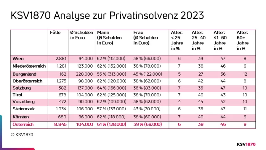 Ksv Eintrag Löschung Nach Privatkonkurs